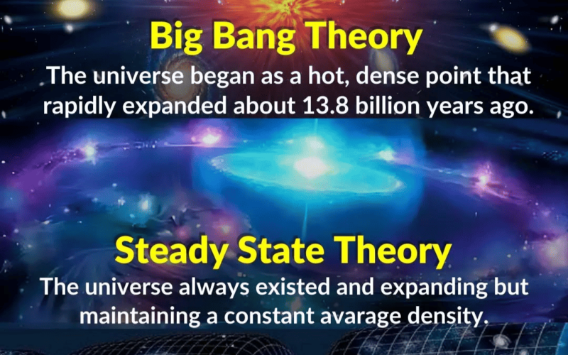 Is the Big Bang Theory Wrong?