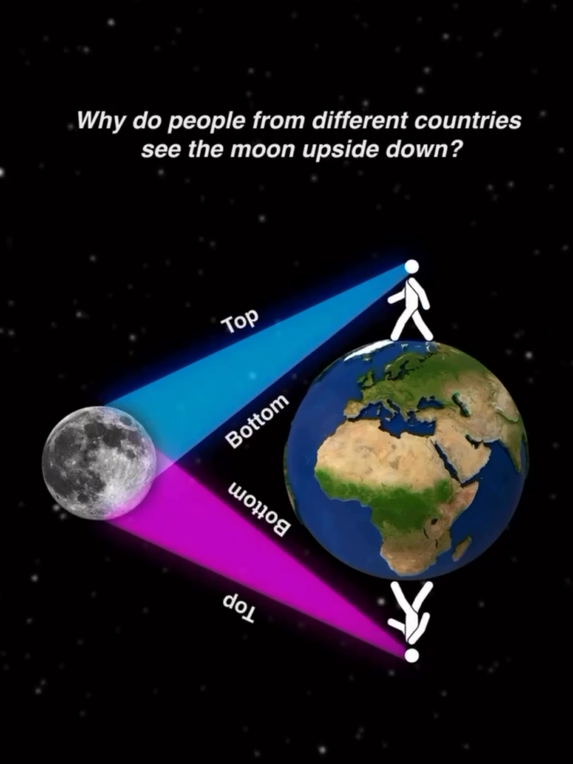 Why do people with two different countries see the moon upside down?